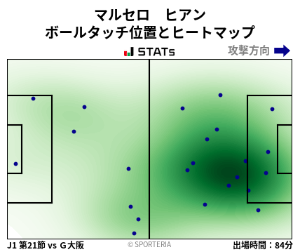 ヒートマップ - マルセロ　ヒアン