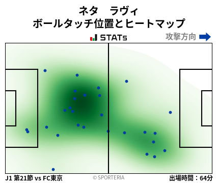 ヒートマップ - ネタ　ラヴィ