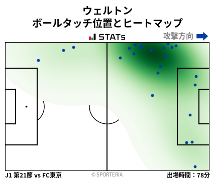 ヒートマップ - ウェルトン