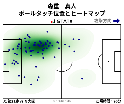 ヒートマップ - 森重　真人