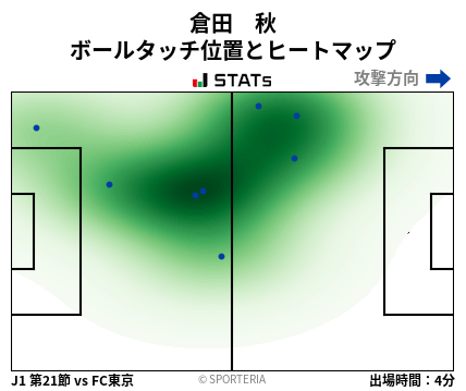 ヒートマップ - 倉田　秋