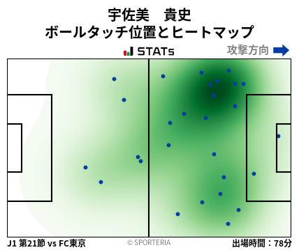 ヒートマップ - 宇佐美　貴史