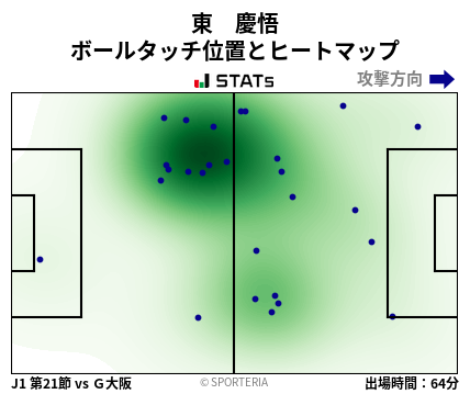 ヒートマップ - 東　慶悟