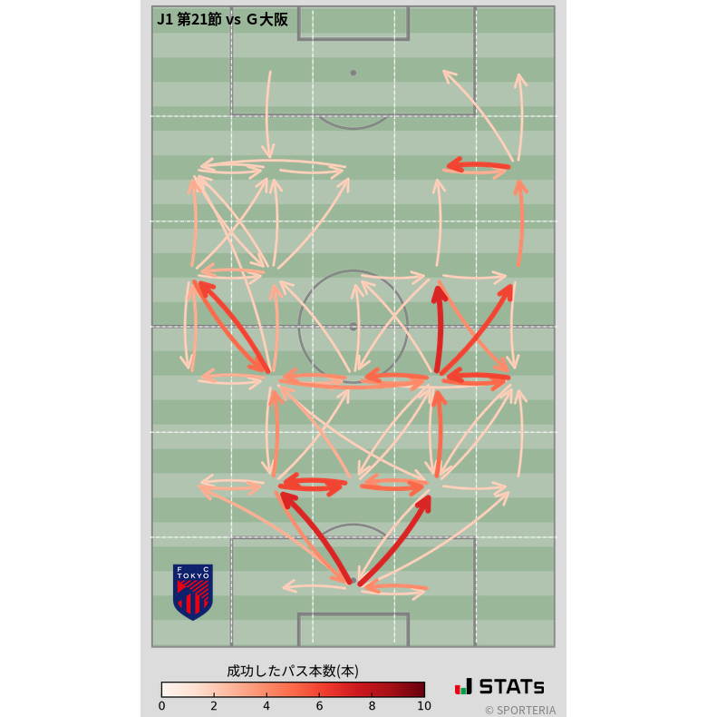 エリア間パス図