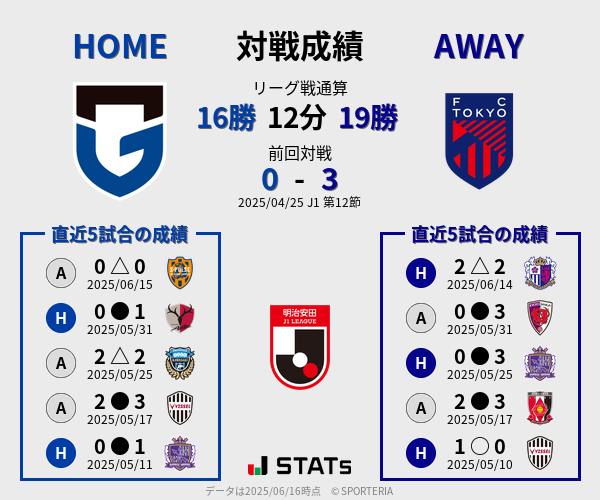 前節までの対戦成績