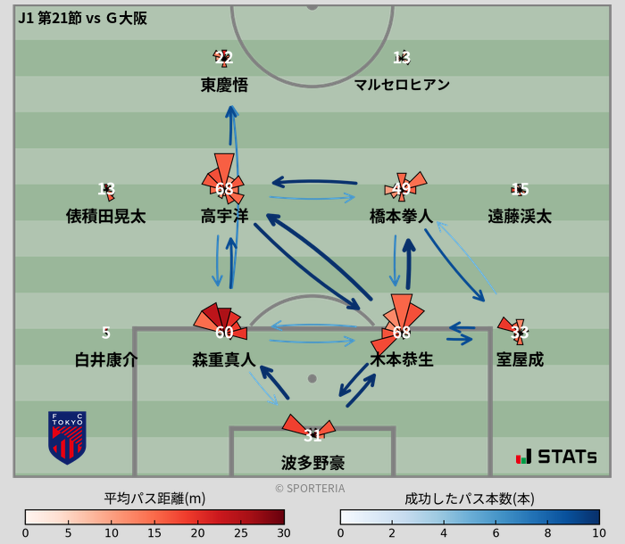 パスソナー・パスネットワーク