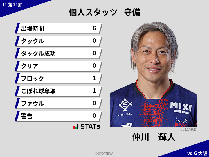 守備スタッツ - 仲川　輝人