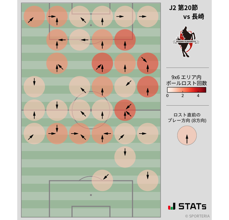 ボールロスト位置