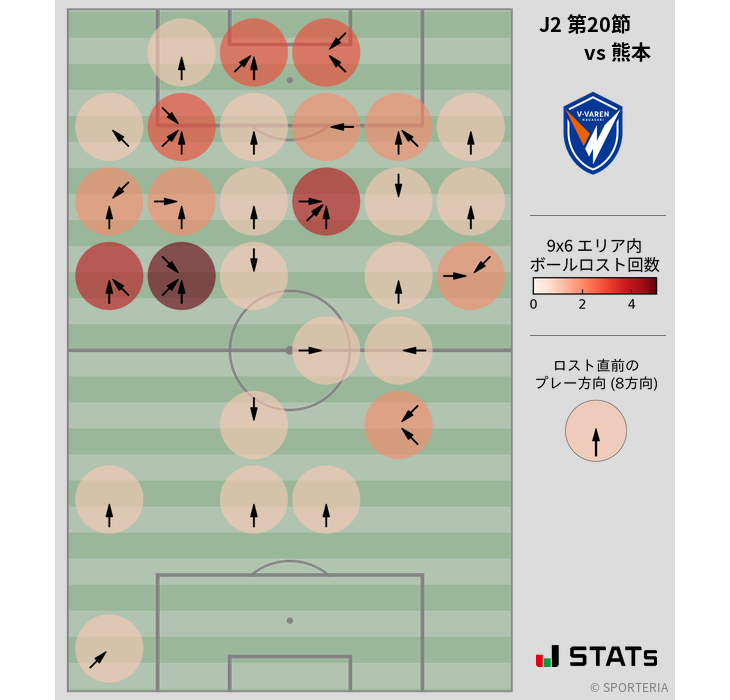 ボールロスト位置