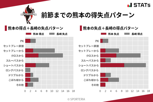 得失点パターン
