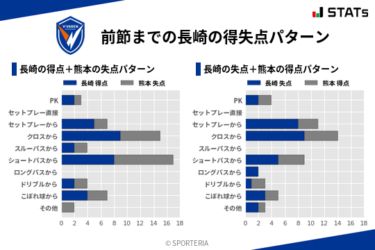 得失点パターン