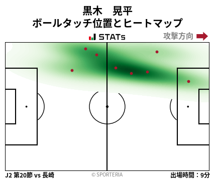ヒートマップ - 黒木　晃平
