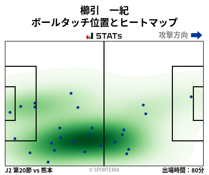 ヒートマップ - 櫛引　一紀