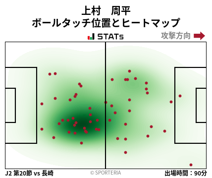 ヒートマップ - 上村　周平