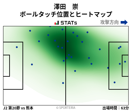 ヒートマップ - 澤田　崇