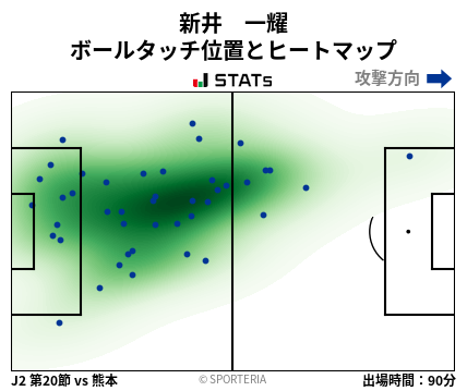 ヒートマップ - 新井　一耀