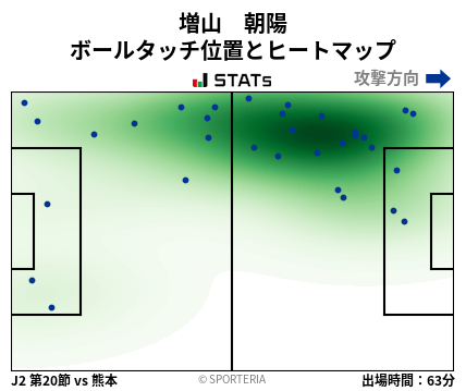 ヒートマップ - 増山　朝陽