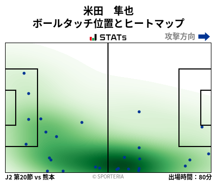 ヒートマップ - 米田　隼也