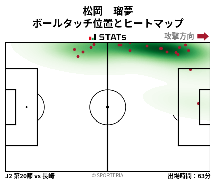ヒートマップ - 松岡　瑠夢