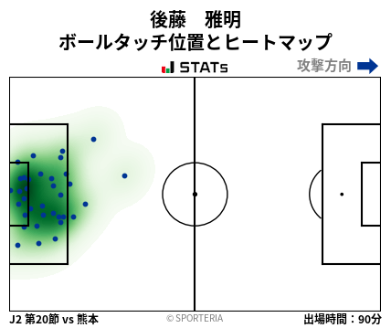 ヒートマップ - 後藤　雅明