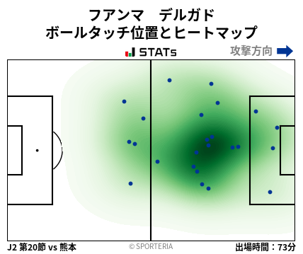 ヒートマップ - フアンマ　デルガド