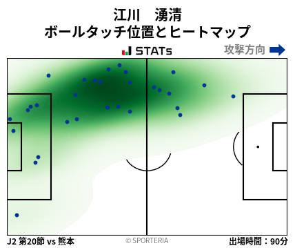 ヒートマップ - 江川　湧清