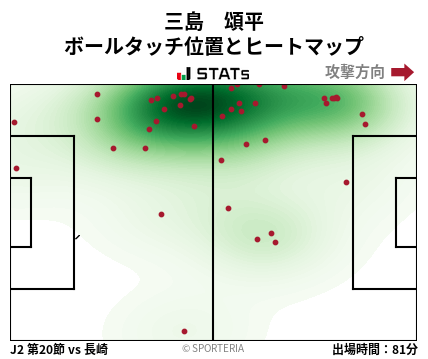 ヒートマップ - 三島　頌平