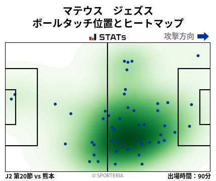 ヒートマップ - マテウス　ジェズス