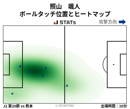 ヒートマップ - 照山　颯人