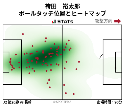 ヒートマップ - 袴田　裕太郎