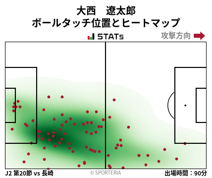 ヒートマップ - 大西　遼太郎