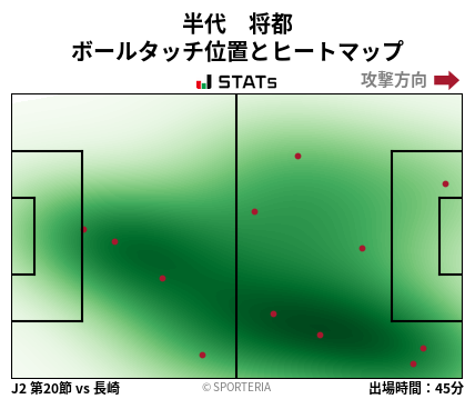 ヒートマップ - 半代　将都