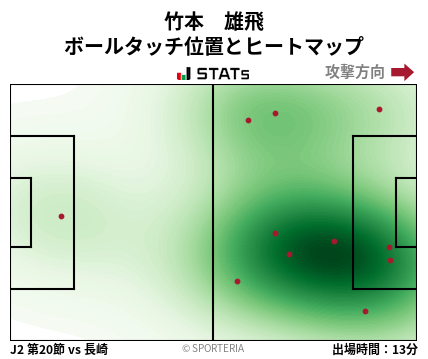 ヒートマップ - 竹本　雄飛