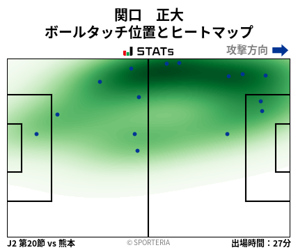 ヒートマップ - 関口　正大