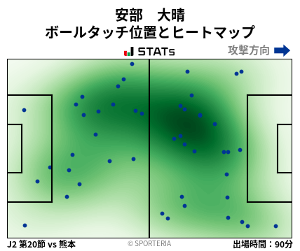 ヒートマップ - 安部　大晴