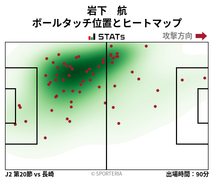 ヒートマップ - 岩下　航