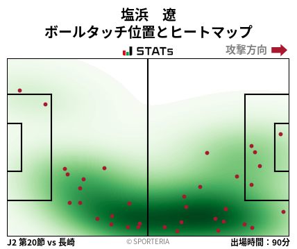 ヒートマップ - 塩浜　遼