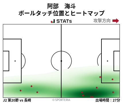 ヒートマップ - 阿部　海斗
