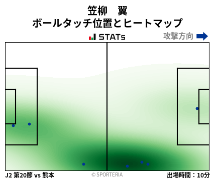 ヒートマップ - 笠柳　翼