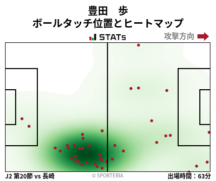 ヒートマップ - 豊田　歩