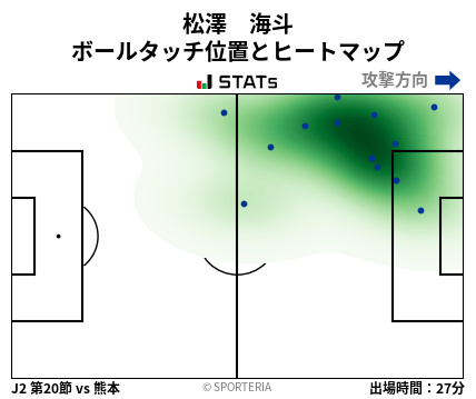 ヒートマップ - 松澤　海斗