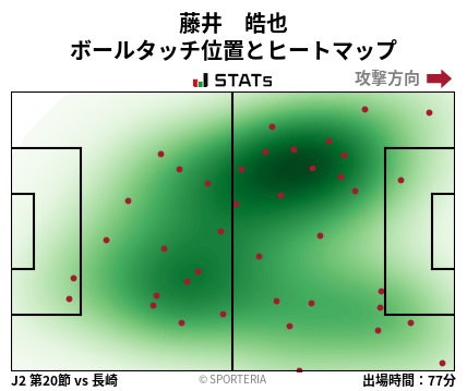 ヒートマップ - 藤井　皓也