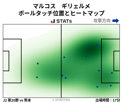 ヒートマップ - マルコス　ギリェルメ