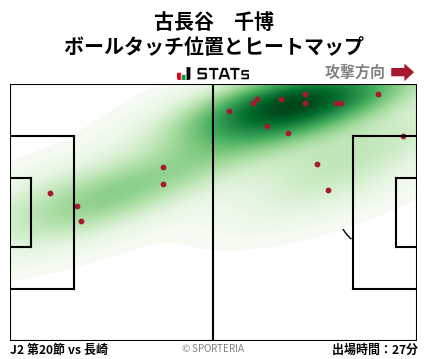 ヒートマップ - 古長谷　千博
