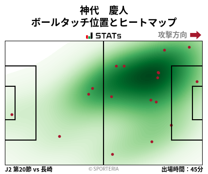 ヒートマップ - 神代　慶人