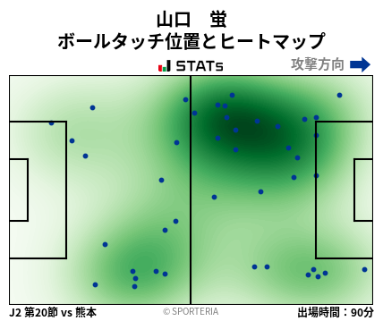 ヒートマップ - 山口　蛍