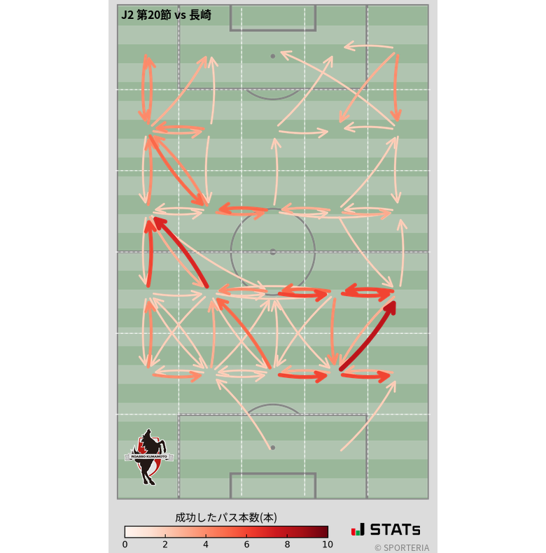 エリア間パス図