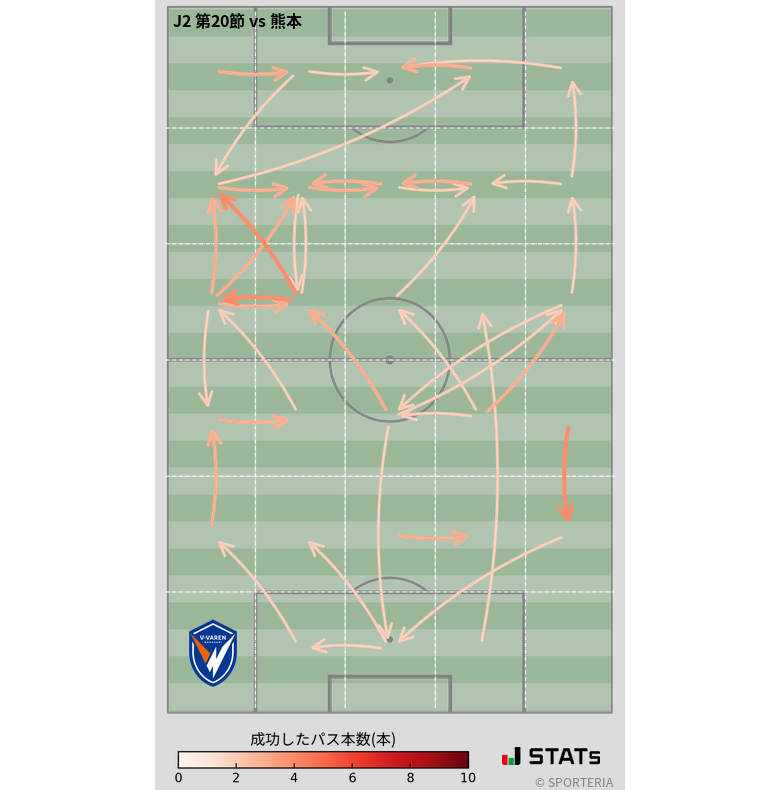 エリア間パス図
