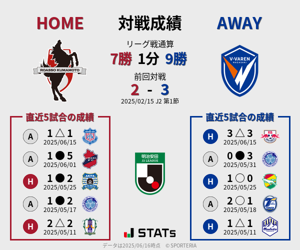 前節までの対戦成績