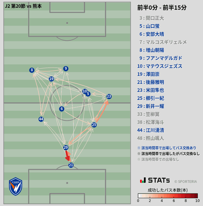 時間帯別パスネットワーク図